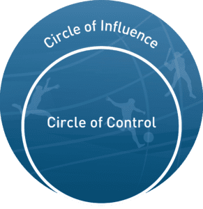 Circle of Concern,Circle of Influence,Control and Influence Model,7 Habits of Highly Effective People by Stephen R. Covey,7 Habits of Highly Effective People