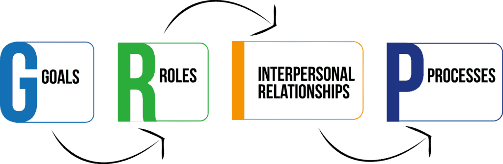 georgetown athletics,al lattel,cooper athletics,micro level,macro,initiatives,learned leadership,learned skills,leadership learned skill,article on leadership development,case study leadership development,teaching leadership example,successful leadership program