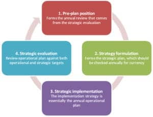 High Performance Sport,sport research,high performance,high-performing teams,high-performance program