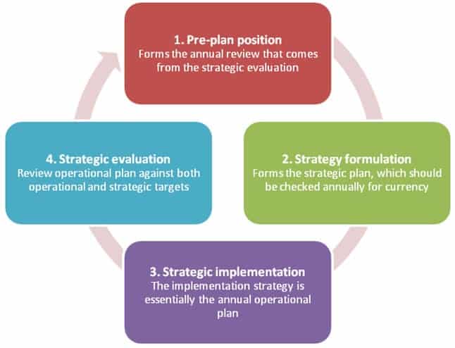 High Performance Sport,sport research,high performance,high-performing teams,high-performance program