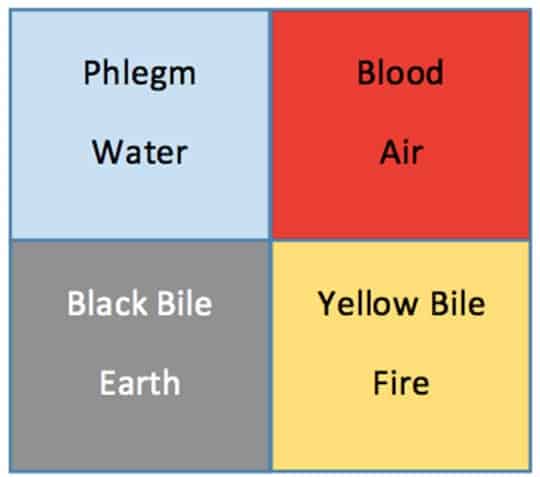History of DISC,Carl Jung,Four Humors,Hippocrates,William Moulton Marsden,Emotions of Normal People,DISC Profiling,DISC Profiles,DISC Profiles in Sport