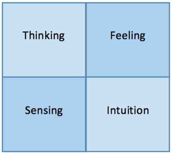 History of DISC,Carl Jung,Four Humors,Hippocrates,William Moulton Marsden,Emotions of Normal People,DISC Profiling,DISC Profiles,DISC Profiles in Sport