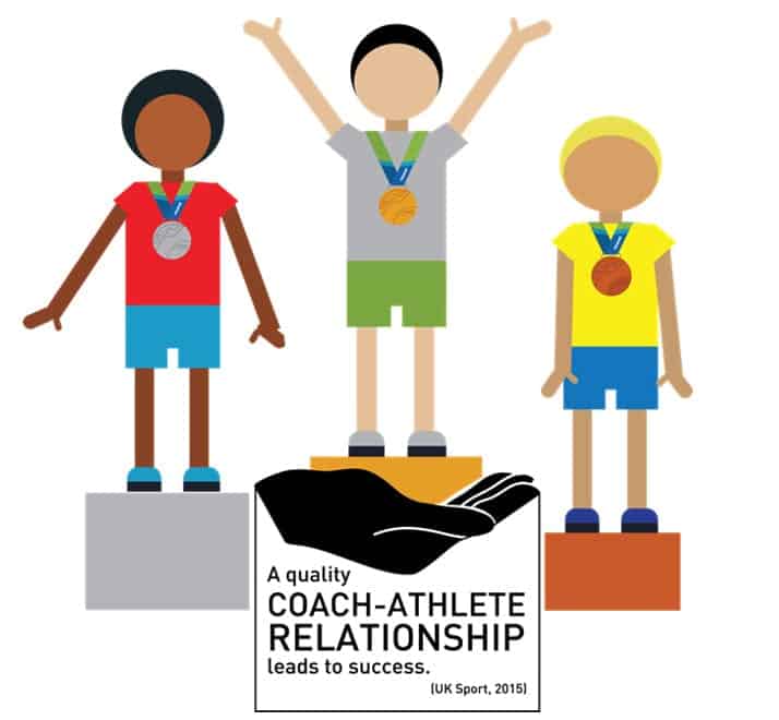 DISC Profiling,Profiling in Sport,Behavioral Profiling sport,Profile Behavior,profiling behavior