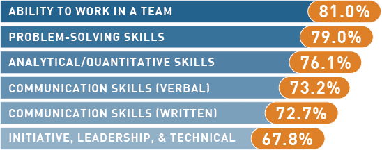 2021NaceStudy Graphic